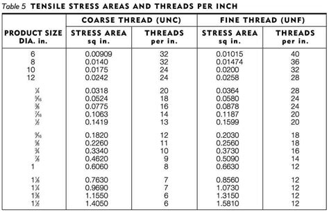 sheet metal tensile strength chart|is 14 gauge steel strong.